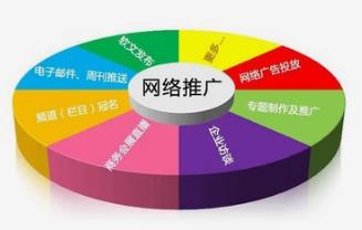 中小企業(yè)如何做好做好長(zhǎng)沙網(wǎng)站推廣工作？